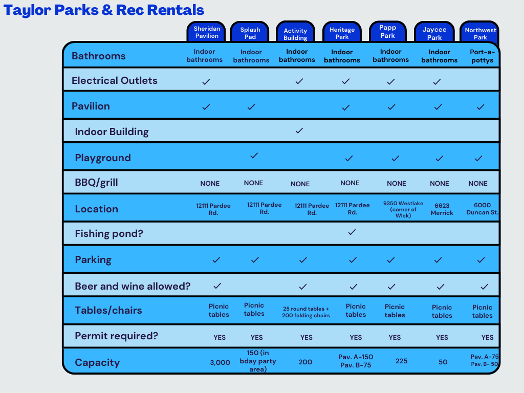 Comparison chart of Taylor Parks and Recreation rental facilities. PDF available to the left. 