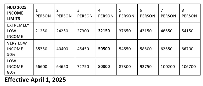 2025 HUD INCOME LIMITS